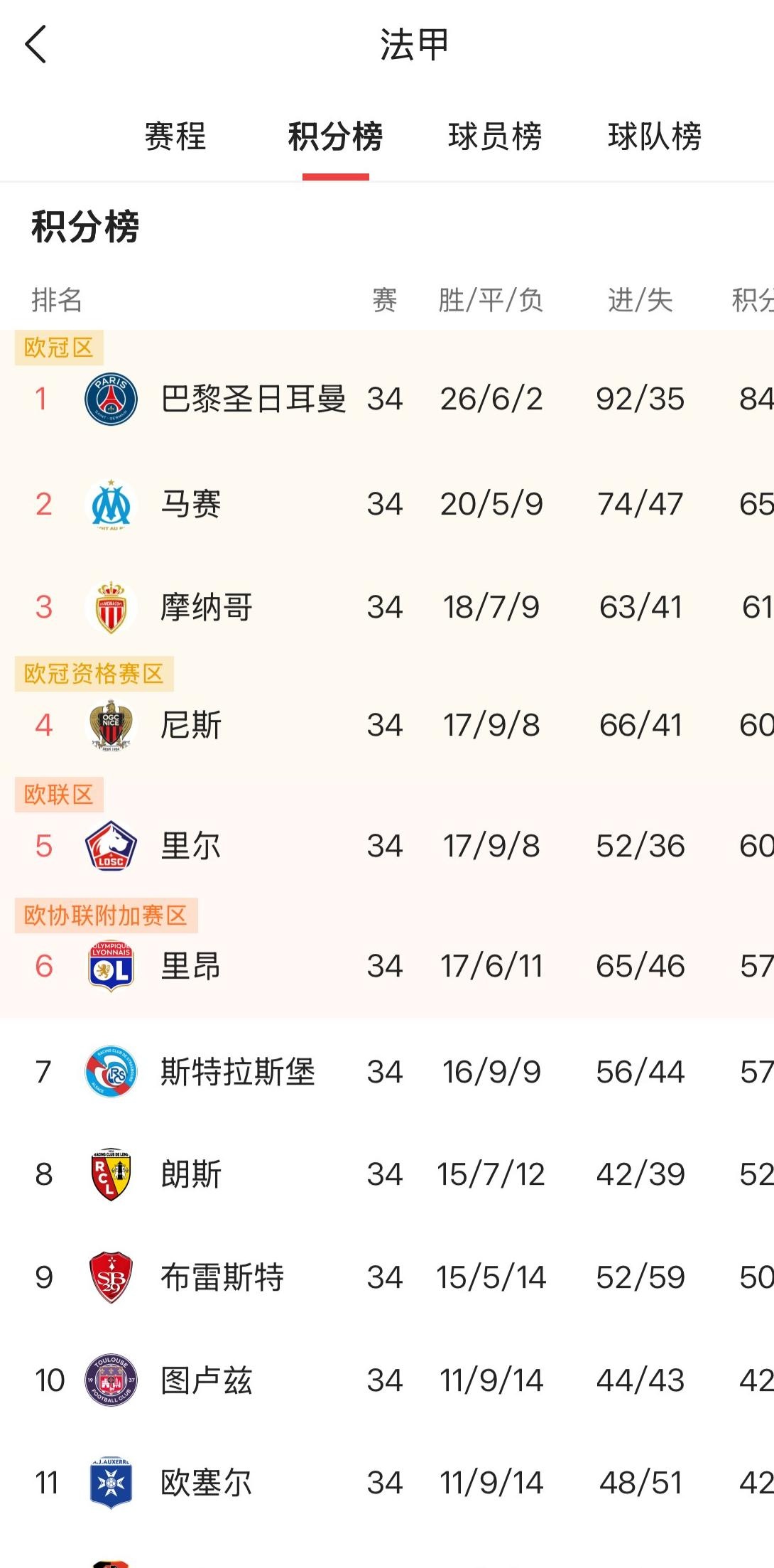 关于西甲最新形势：辽宁男篮高居榜首，利物浦强势追赶，冠军归属成迷的信息